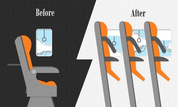صندلی‌های ایستاده هواپیما-کوچکتر از اندازه استاندارد