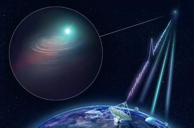 انفجار رادیویی سریع-کهکشانی با فاصله 3.6 میلیارد سال نوری